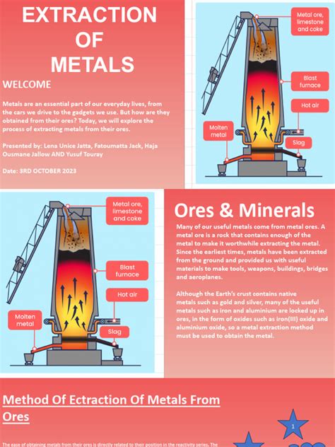 Extraction of Metals | PDF