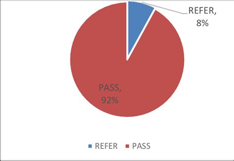 Results of first OAE. | Download Scientific Diagram