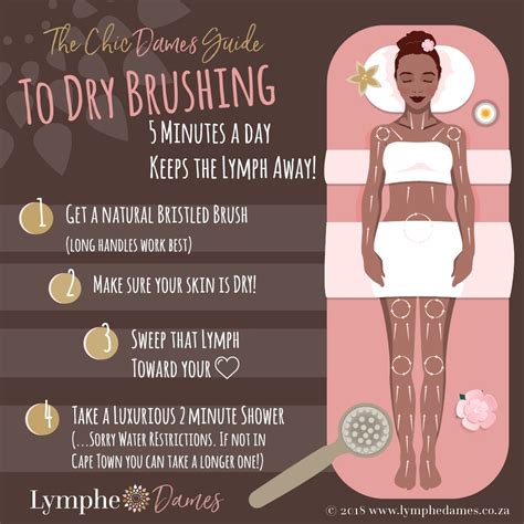 Ever tried Dry Brushing? Apart from Stimulating the very important Lymphatic System, the ...