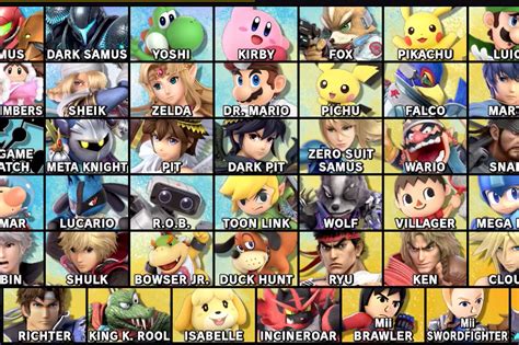 Smash Bros. Ultimate guide: Best characters for beginners - Polygon