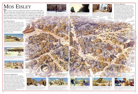 Image - Mos Eisley map.jpg | Wookieepedia | FANDOM powered by Wikia