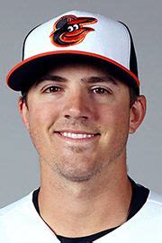 Kevin Gausman Stats, Age, Position, Height, Weight, Fantasy & News ...