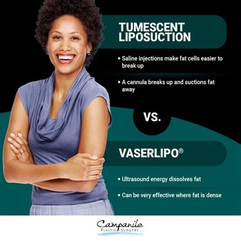 Tumescent Liposuction [Infoghraphic]