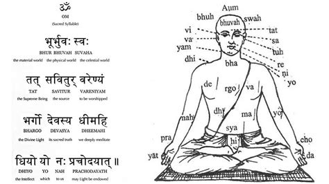 Significado Gayatri Mantra en español