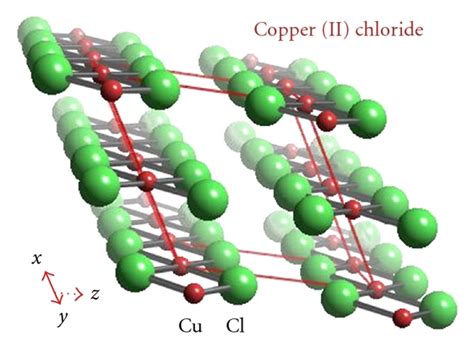 The unit cell of crystalline CuCl2.