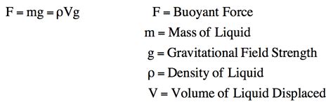 Buoyancy - Analytical Chemistry Video | Clutch Prep