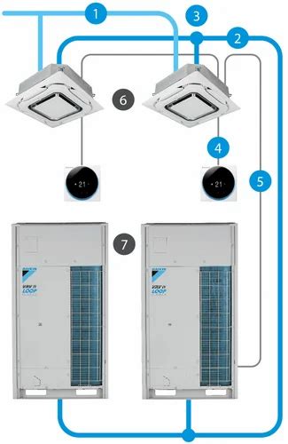 Daikin Vrv Systems at best price in Gurugram by GSS Aircon Co. | ID ...