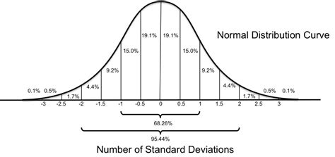 T Distribution Table 96 Confidence Interval | Awesome Home