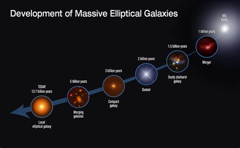 Hubble Ajuda A Resolver O Mistério das Galáxias Ultra Compactas