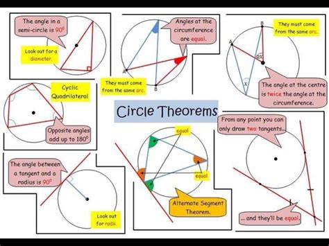 Circle theorems | Maths | Pinterest | Math, Maths display and School