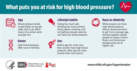 High Blood Pressure Social Media Resources | NHLBI, NIH