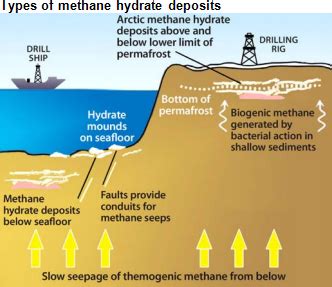 Japan Taps Methane Hydrates: Pondering the Explosive Implications ...