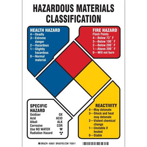 How to read an MSDS : r/coolguides