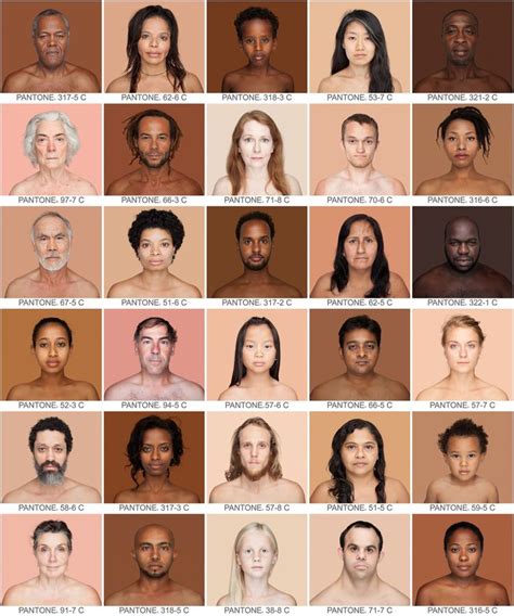 African Skin Tone Chart