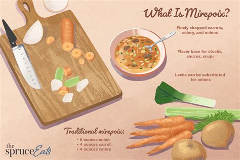 What is Mirepoix?