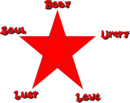 Star Tattoos Clipart Famous - Blood 5 Point Star Meaning - Png Download - Full Size Clipart ...