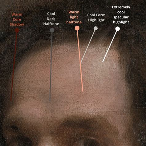 Painting skin tones with attention to color temperature - Art Studio ...