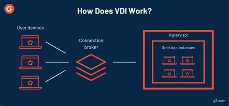 How to Turn VDI Into a Remote Worker's Dream