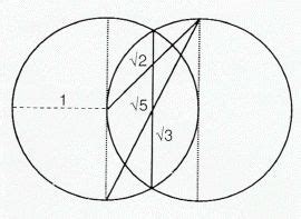 Vesica Pisces | Mathematics geometry, Sacred geometry, Math geometry