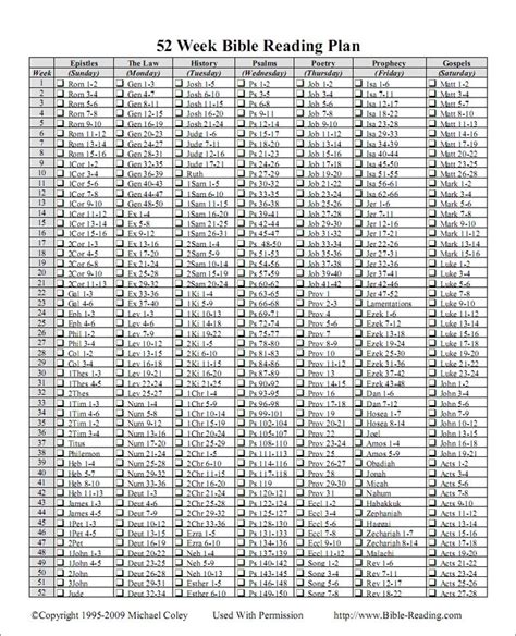 Yearly plan | Read bible, Bible reading plan, Bible plan