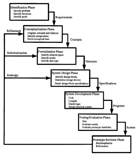 Q.A.P.S (IICT): System analysis & design