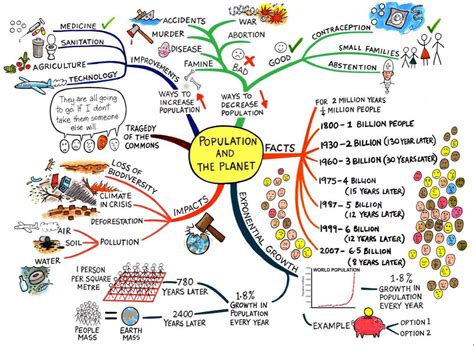 Theme 2 - AP Human Geography