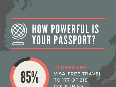 Infographic: How Powerful Is Your Passport