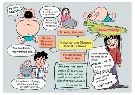 Hirschsprung Disease: Congenital aganglionic megacolon - Creative Med Doses