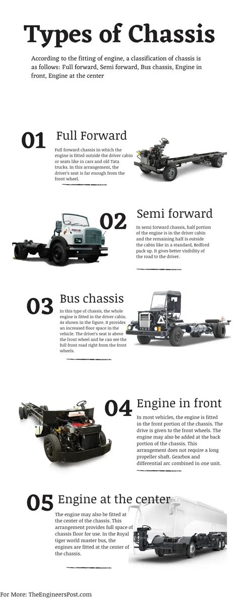 What are Different Types of Chassis & Frames in Vehicles? [PDF]