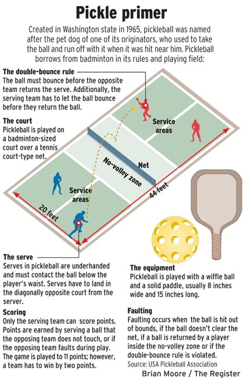 great pickleball overview - makes it very clear for newbies :) | Pickleball, Fun workouts ...