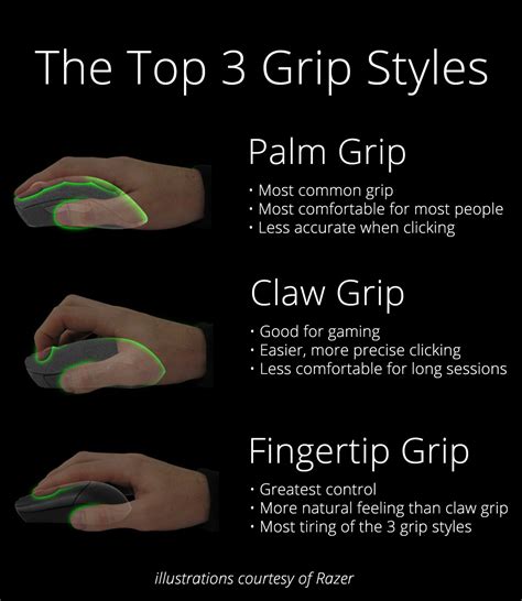 How Do You Grip Your Mouse? - PokéLounge Forum - Neoseeker Forums