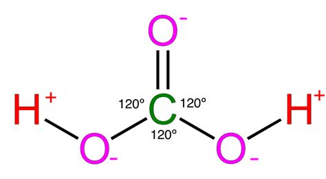 Drawing - Carbonic Acid