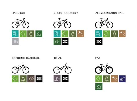 Types Of Bicycles by Stanislav Syretskikh, via Behance | Bicycle types ...