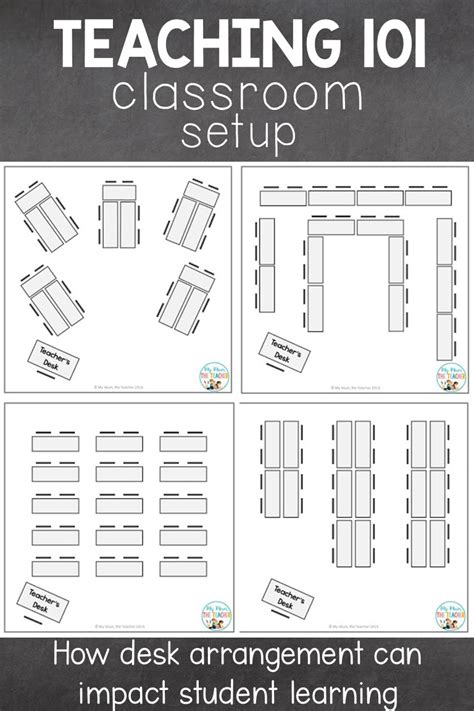 My Mum, the Teacher: Teaching 101: Setting up your classroom.