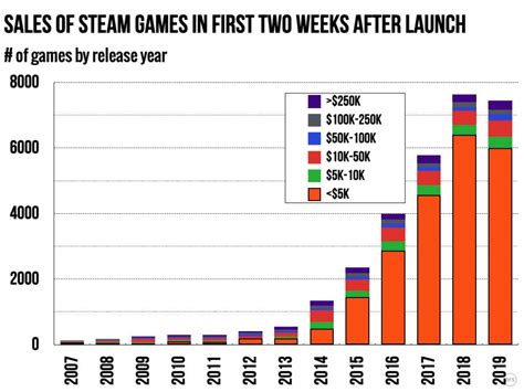 Indie Games Are Fucked: What We Can Do About It