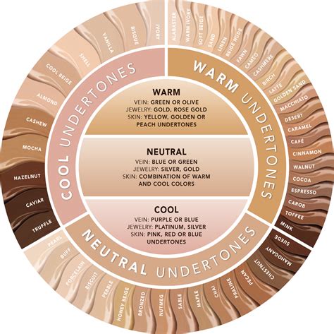Monday Makeup Mash: Skin undertone and how to find yours. | Skin undertones, Colors for skin ...