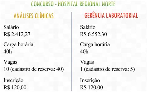 Concurso com vagas para biomédico tem salário que chega a mais de R$ 6.500,00 | Biomedicina Padrão