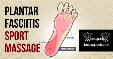 Plantar Fasciitis Sport Massage-An In Depth Infographic