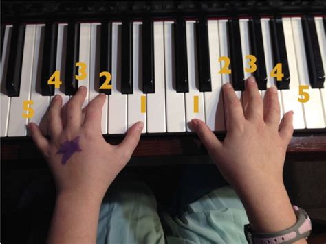 Piano Basics: Finger Numbers | pianissimo