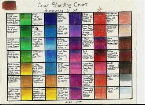 How to Blend Prismacolors | Color pencil drawing, Prismacolor, Blending ...