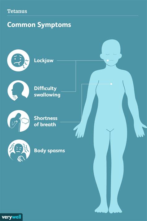 Tetanus: Symptoms, Shot, Prevention, Treatment, and More