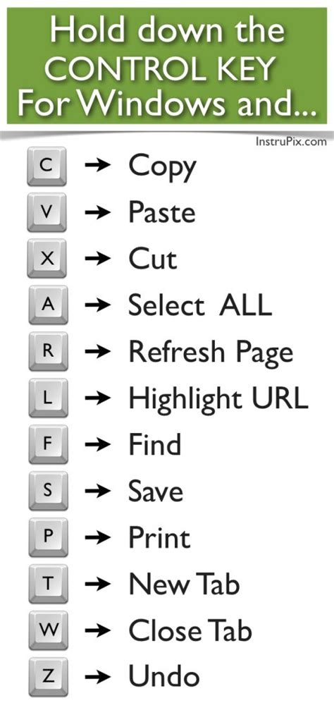 PRINTABLE Keyboard Shortcuts for Mac & Windows