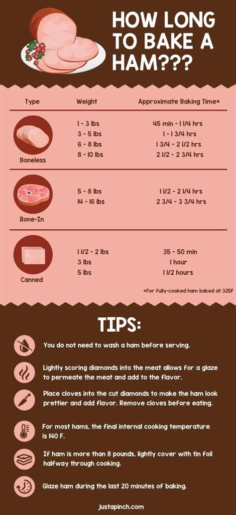 Ham Cook Time Chart