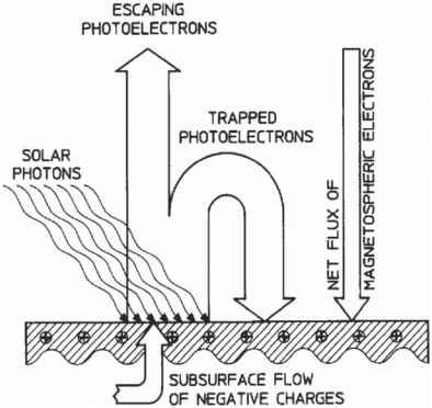 Recent Modeling Of The Magnetosphere - Mercury Magnetosphere