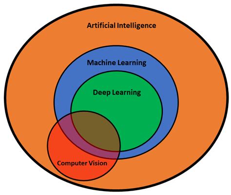 Ai Deep Learning Computer Vision - vrogue.co