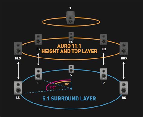 Introduction to Audio Formats on CD, SACD, DVD, DVDA and Blu-Ray - From ...