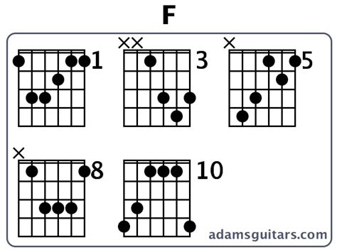 F Guitar Chords from adamsguitars.com