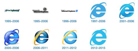 Le nouveau logo de Microsoft Edge suffira-t-il à faire oublier 20 ans d'Internet Explorer ...