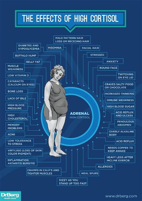 Dr. Berg's Infographic - The Effects of High Cortisol http://drberg.com ...