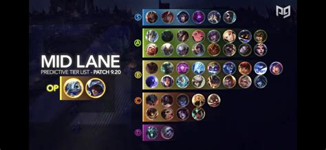 Patch 9.20 Mid Lane Tier List by ProGuides! : r/midlanemains